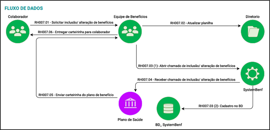 Área de impressão LGPD 17.png