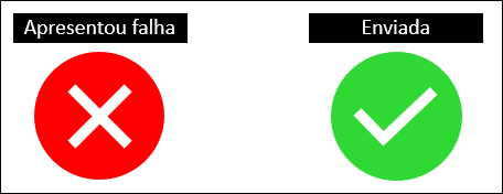 Painel Controle Notificações - Status.png