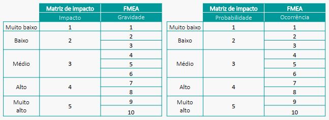 femea e matriz de probabilidade_impacto.JPG