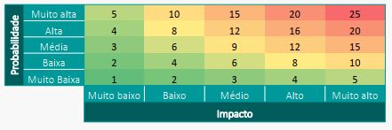 matriz de riscos.JPG