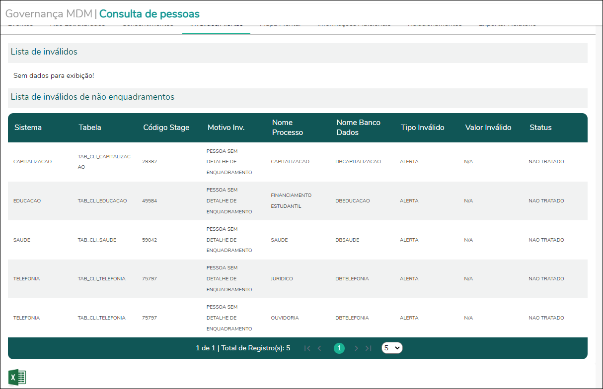 MDM - Consulta pessoa - Invalidados.PNG