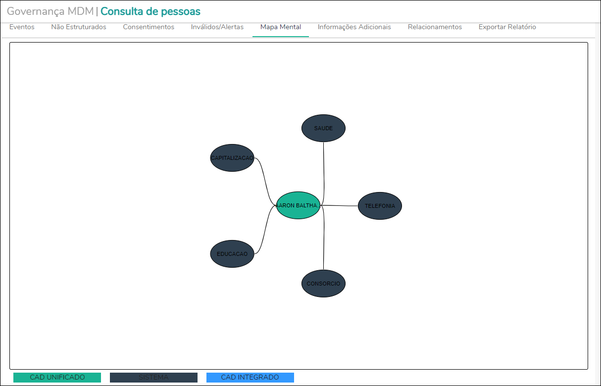 MDM - Consulta pessoa - Mapa Mental.PNG