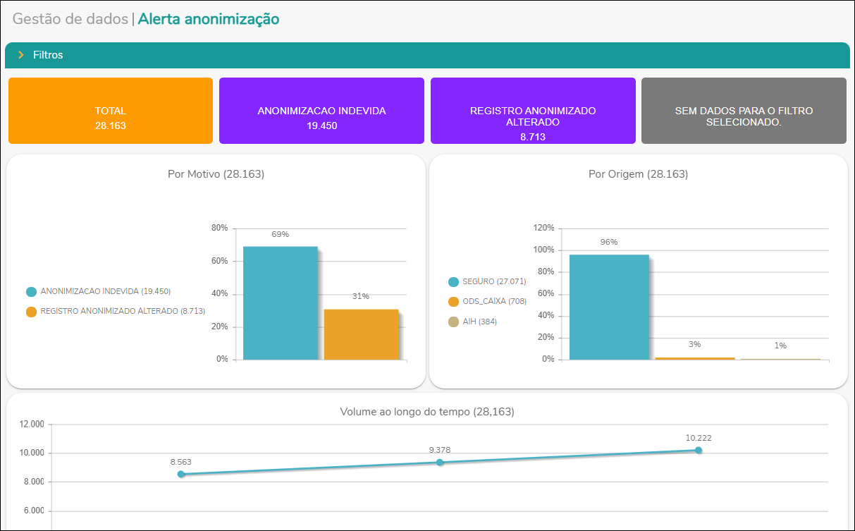 Gestão de tratamento de dados - Alerta de Anonimização - Inicial.png