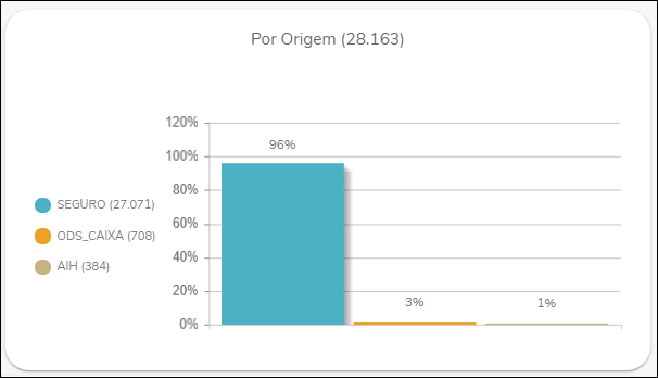 Gestão de tratamento de dados - Alerta de Anonimização - Por origem.PNG