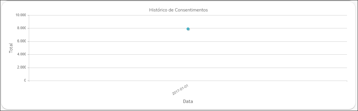 Gestão de tratamento de dados - Gestão de consentimento - Historico de consentimento.PNG