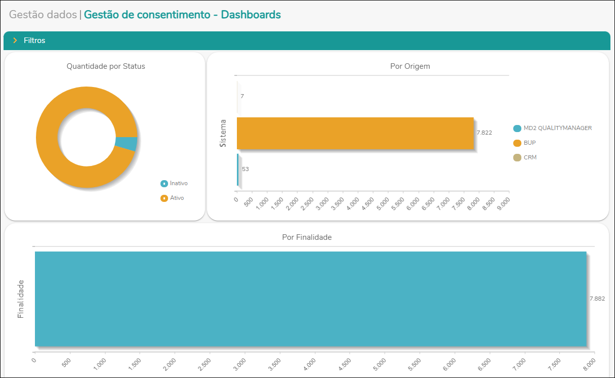 Gestão de tratamento de dados - Gestão de consentimento - inicial.PNG