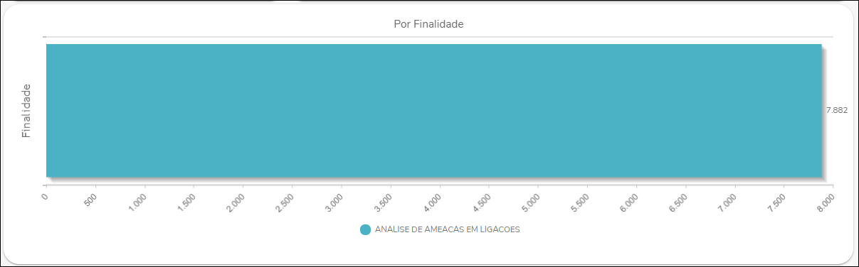 Gestão de tratamento de dados - Gestão de consentimento - por finalidade.PNG