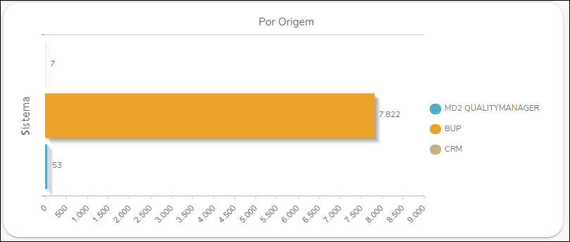 Gestão de tratamento de dados - Gestão de consentimento - por origem.PNG