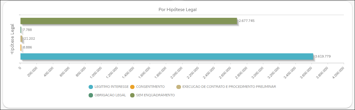 Gestão de tratamento de dados - Gestão de Enquadramento - hipotese legal.PNG