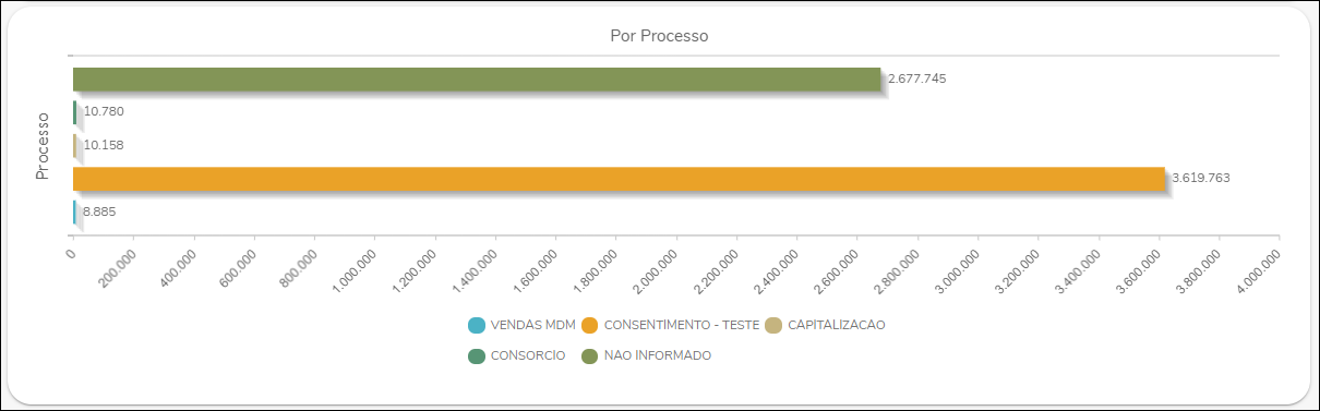 Gestão de tratamento de dados - Gestão de Enquadramento - por processo.PNG