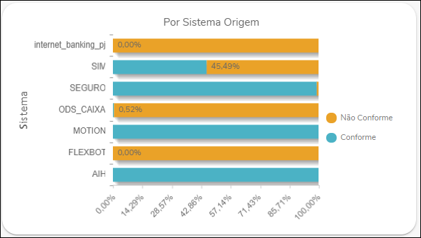 Gestão de tratamento de dados - Gestão de Enquadramento - por sistema.PNG