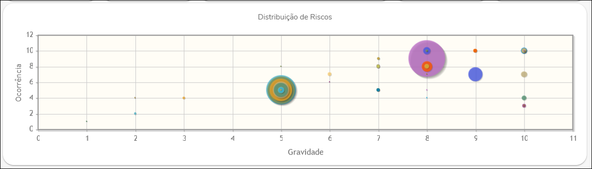 Gestão de tratamento de dados - LGPD Dashboards 1.PNG