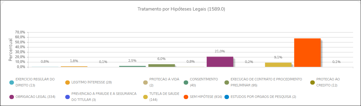 Gestão de tratamento de dados - LGPD Dashboards 2.PNG