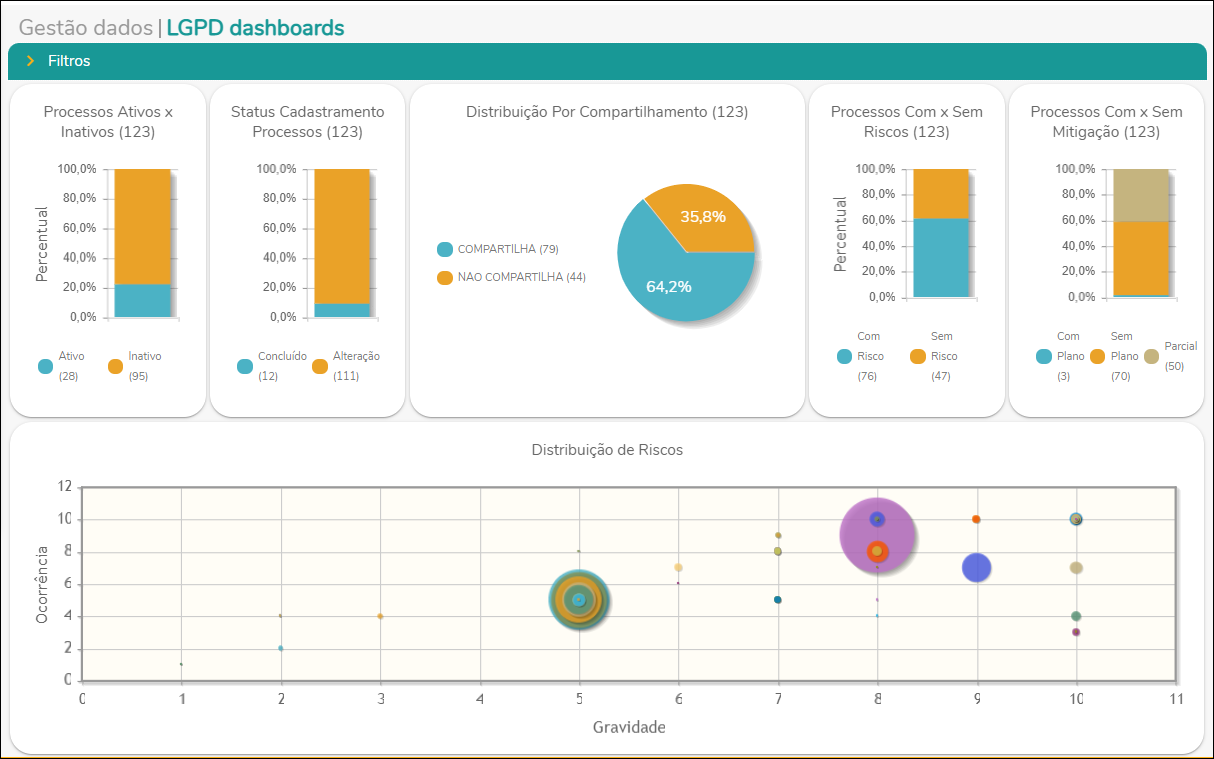 Gestão de tratamento de dados - LGPD Dashboards.PNG