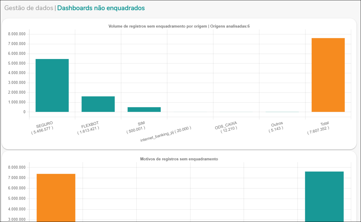 Gestão de tratamento de dados - Não Enquadramento - inicial.png