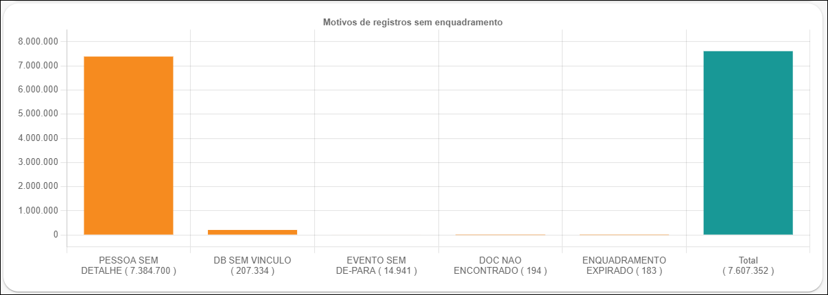 Gestão de tratamento de dados - Não Enquadramento - motivo de reg sem enquadramento.PNG