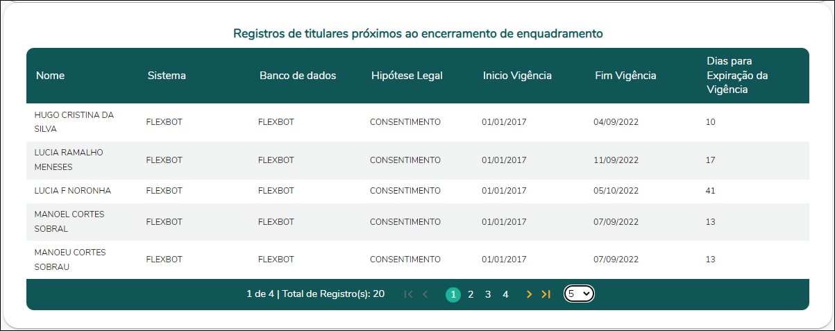 Gestão de tratamento de dados - Não Enquadramento - registro de titulares proximo ao encerramento.PNG