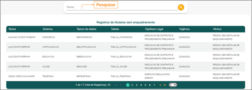 Gestão de tratamento de dados - Não Enquadramento - registro de titulares sem enquadramento.png