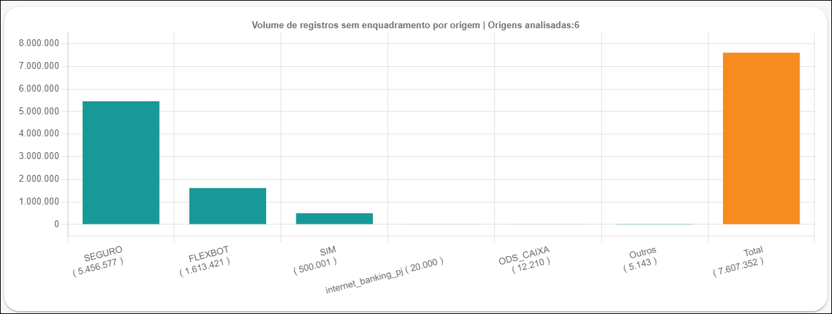 Gestão de tratamento de dados - Não Enquadramento -volume de reg sem enquadramento por origem.PNG