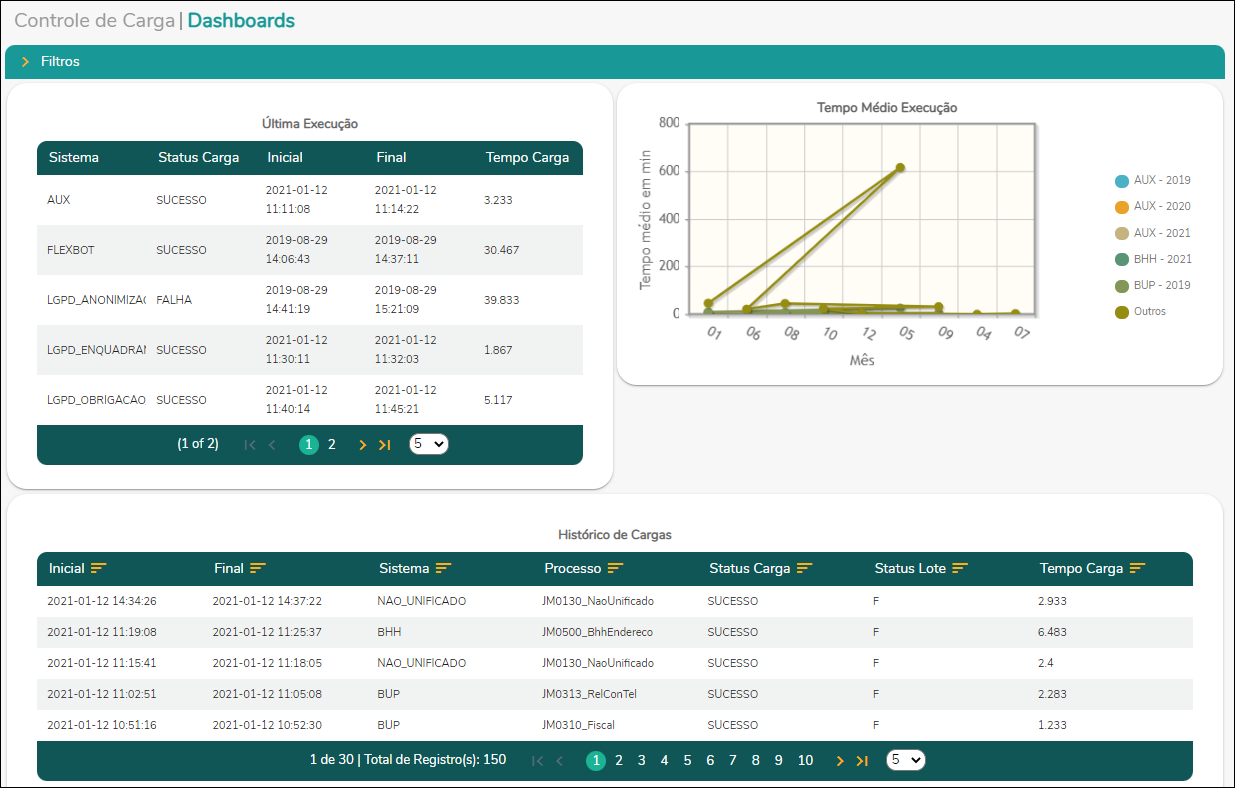 MDM - Dashboards - Controle de carga - grafico.png