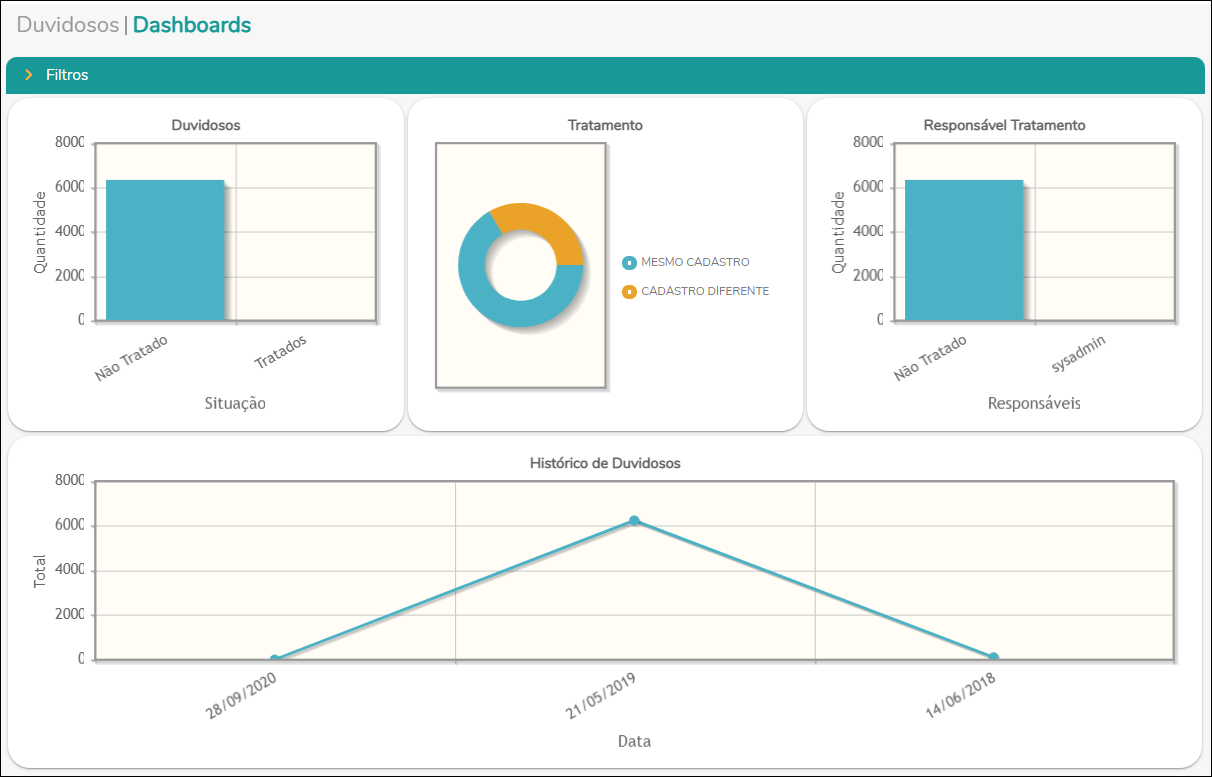 MDM - Dashboards - Duvidosos - grafico.png