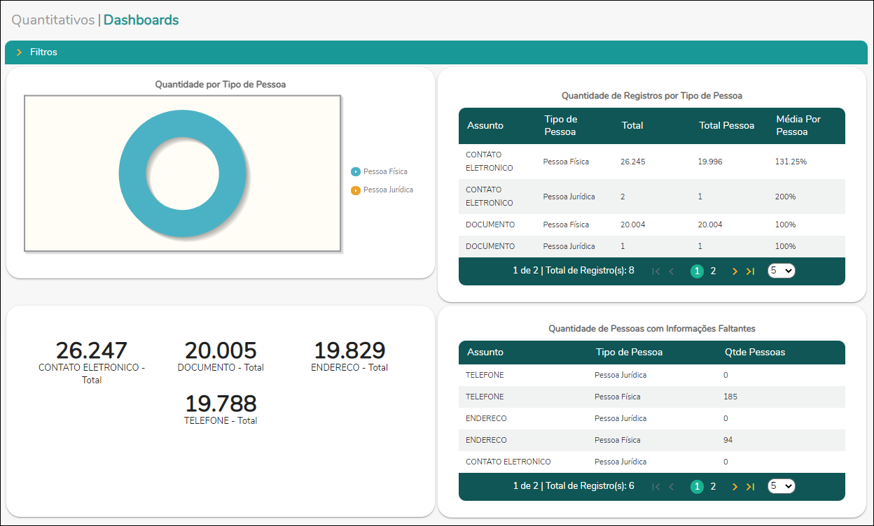 MDM - Dashboards - Quatitativos - grafico .png