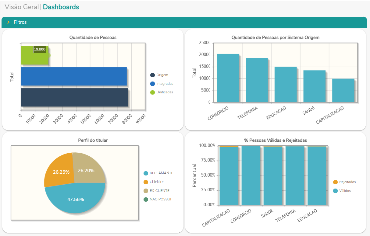 MDM - Dashboards - Visão Geral - grafico.PNG