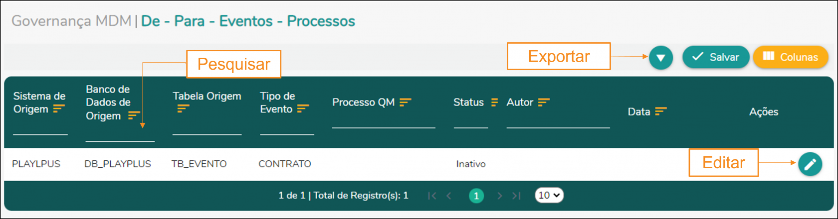 MDM - Eventos x Processo - modulo.png