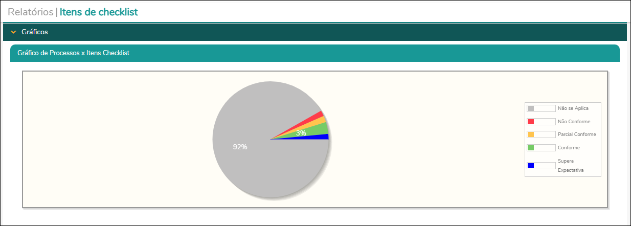 Relatórios - Relatórios Checklist - grafico 1.PNG