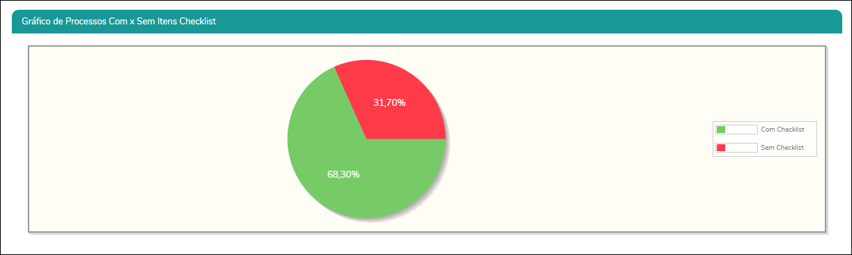 Relatórios - Relatórios Checklist - grafico2.PNG