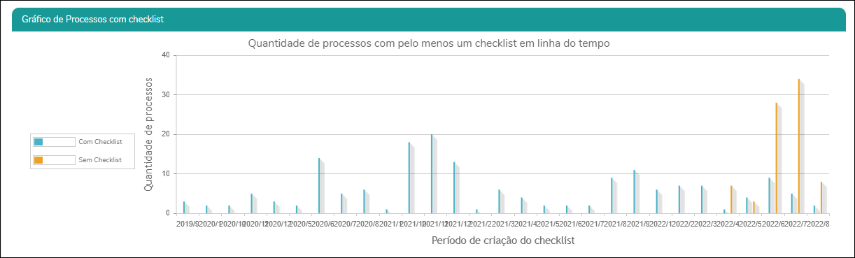 Relatórios - Relatórios Checklist - grafico3.PNG